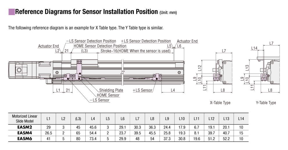 Reference Diagrams for Sensor Installation Position
